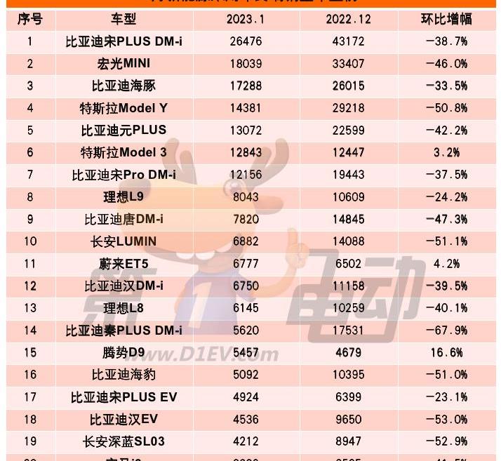 比亚迪,特斯拉,MINI,长安,腾势