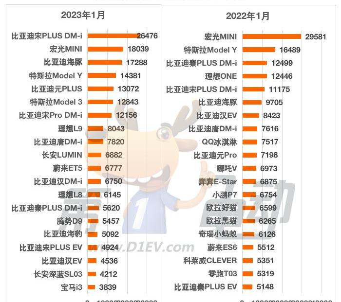 比亚迪,特斯拉,MINI,长安,腾势