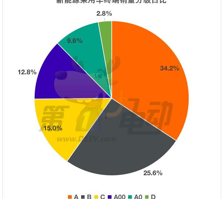 比亚迪,特斯拉,MINI,长安,腾势