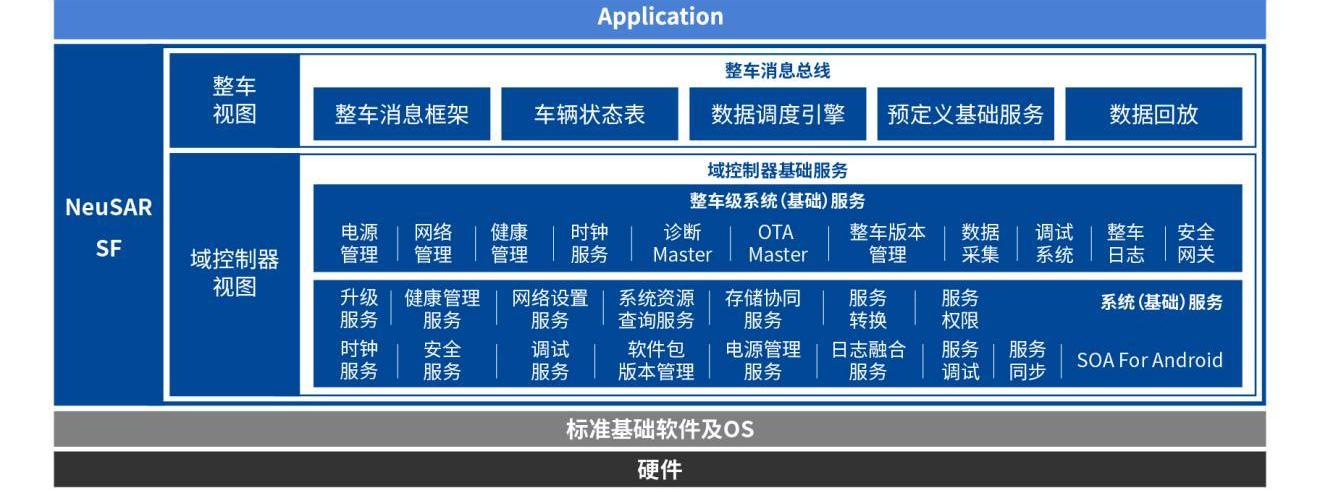 理念,DS,长安,东风,发现