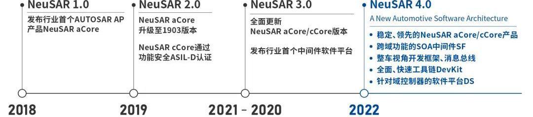 理念,DS,长安,东风,发现