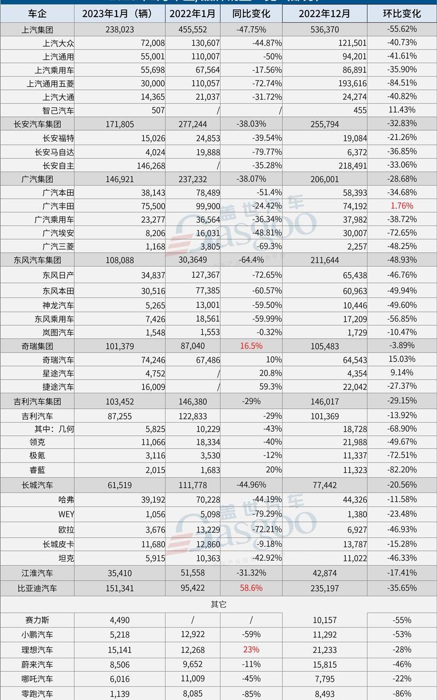 丰田,比亚迪,特斯拉,奇瑞,长安