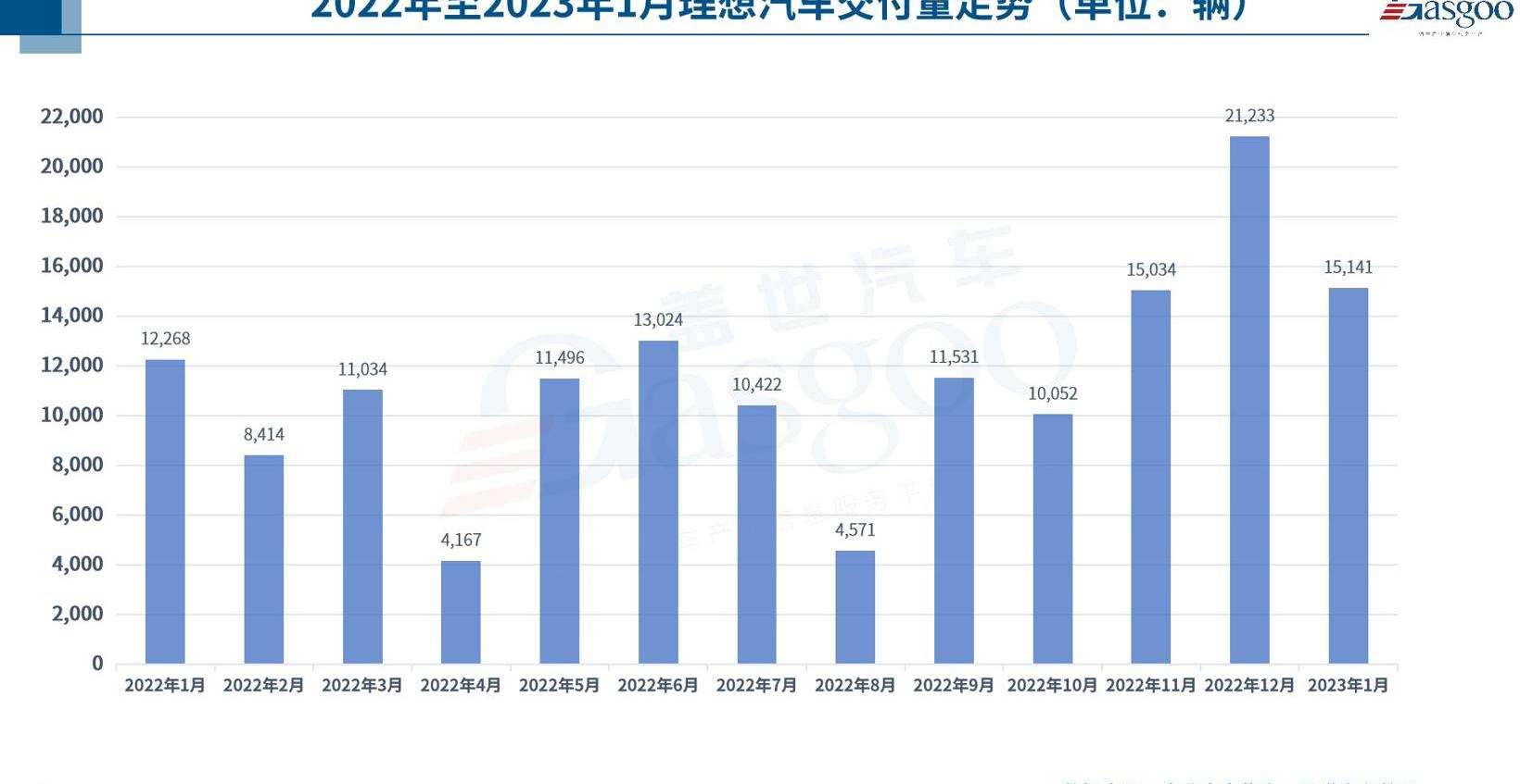 丰田,比亚迪,特斯拉,奇瑞,长安