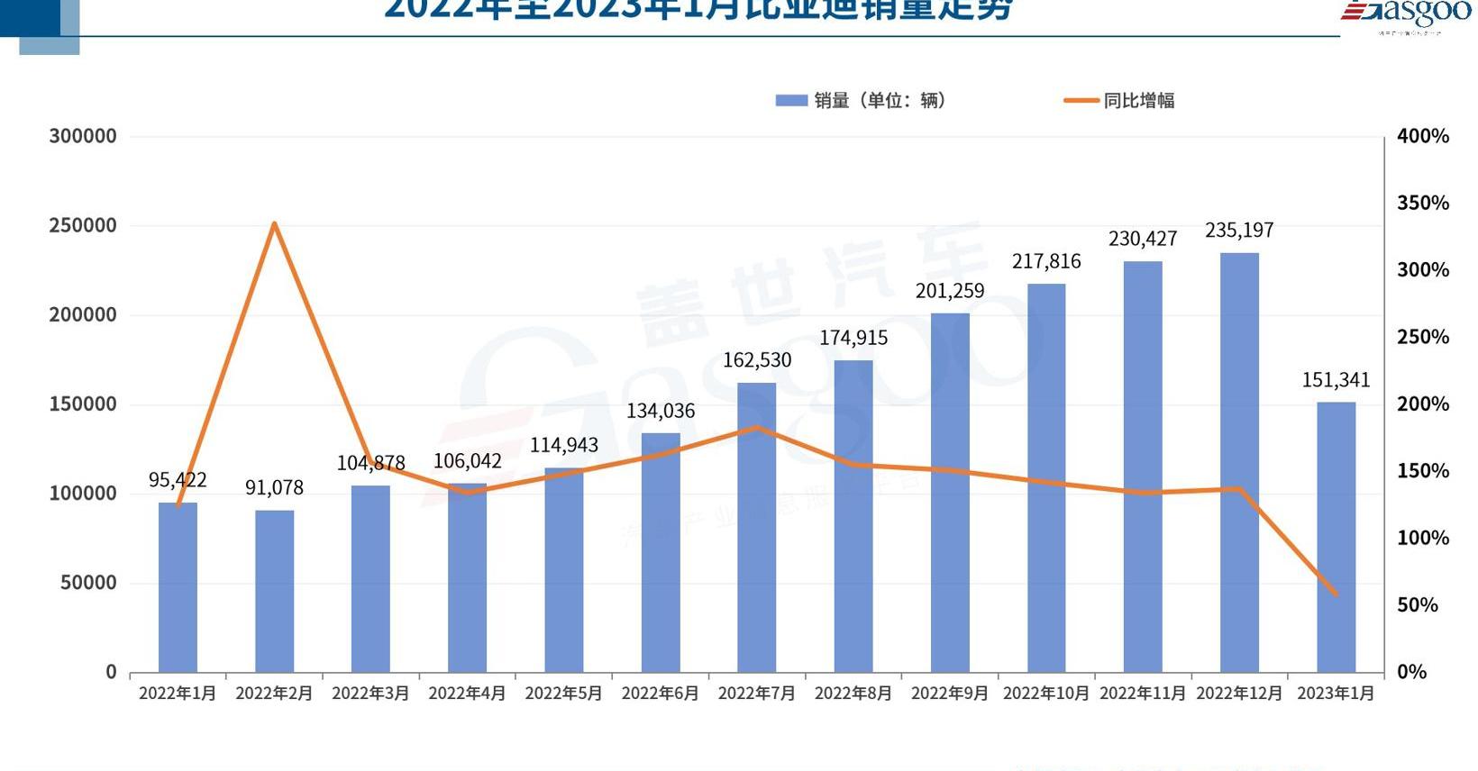 丰田,比亚迪,特斯拉,奇瑞,长安