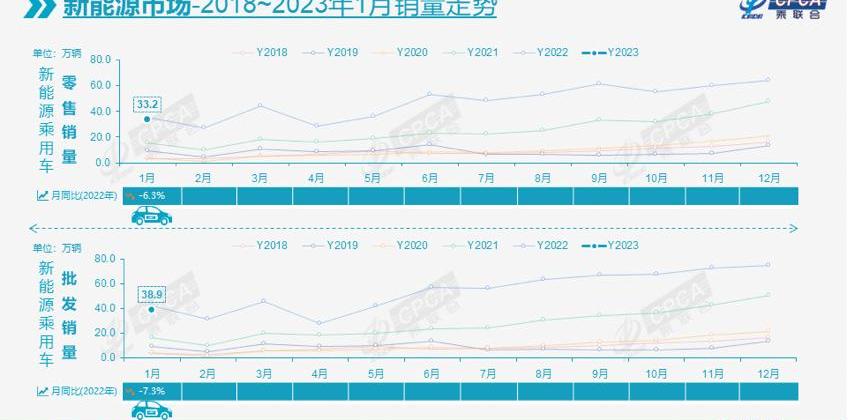 比亚迪,特斯拉,奇瑞,世纪,长安