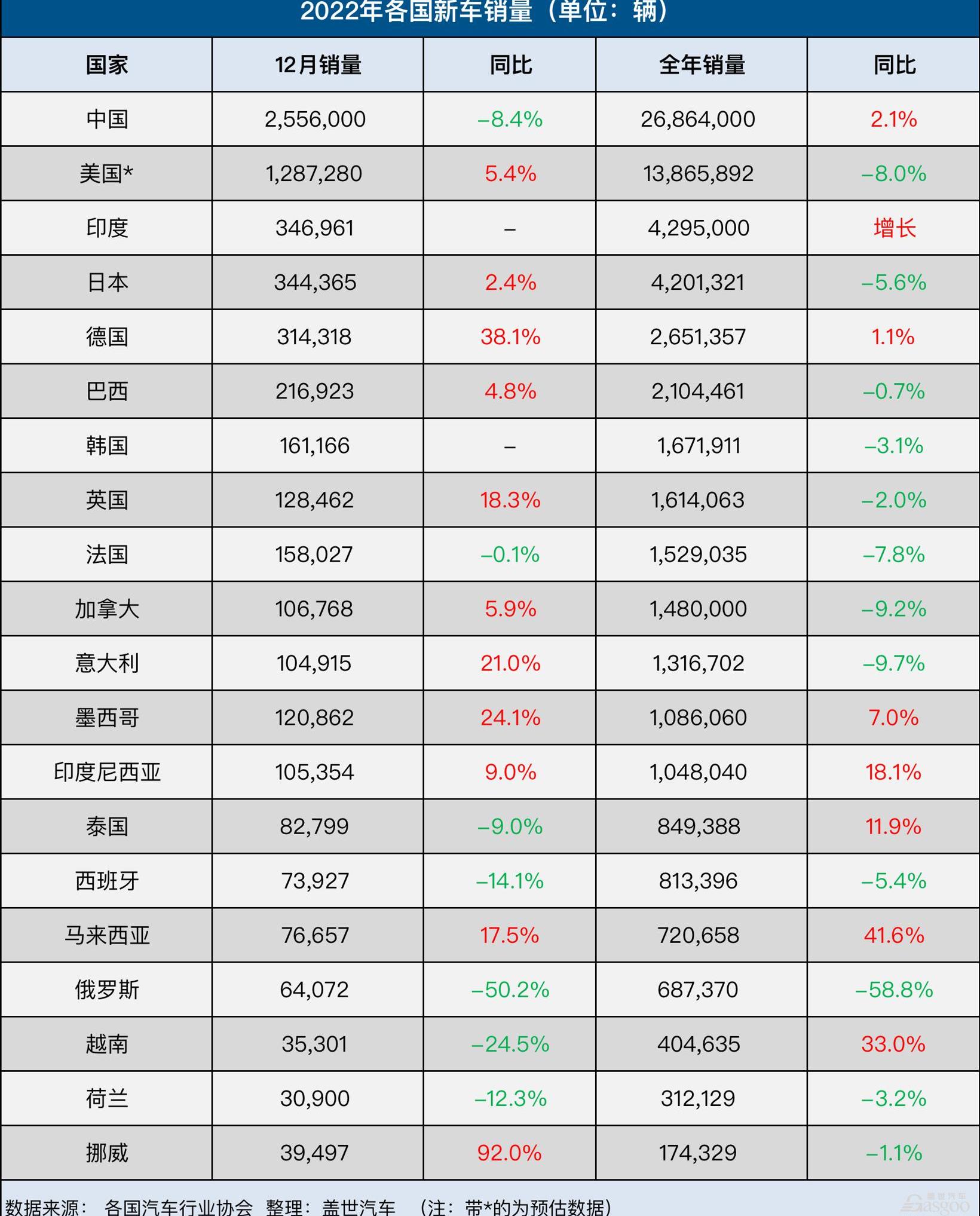 丰田,本田,马自达,起亚