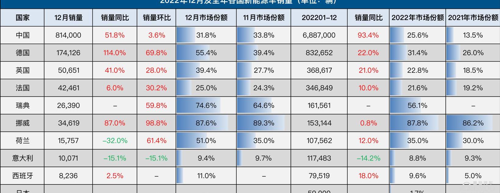 丰田,本田,马自达,起亚