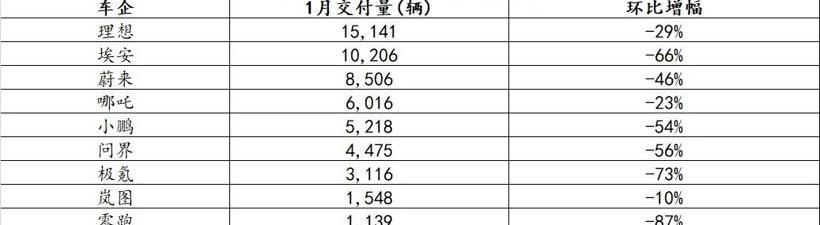 特斯拉,小鹏,Model 3,比亚迪,北京