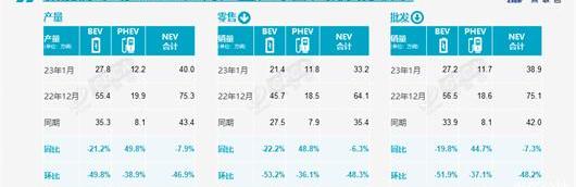 大众,比亚迪,长安,一汽,宝马