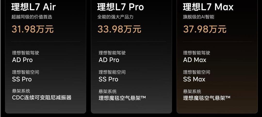 阿维塔,理想L7,智己LS7,阿维塔11,长安
