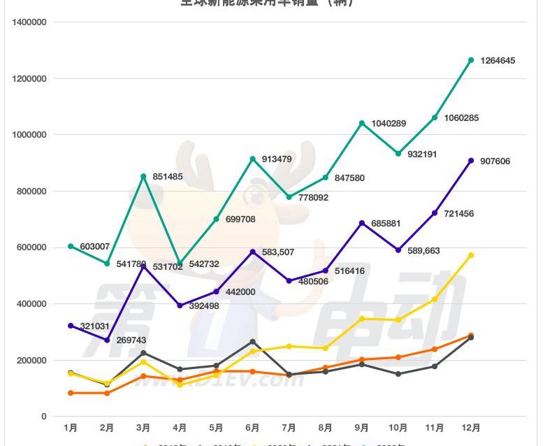 比亚迪,特斯拉,大众,长安,起亚