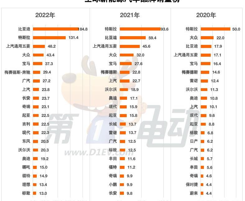 比亚迪,特斯拉,大众,长安,起亚