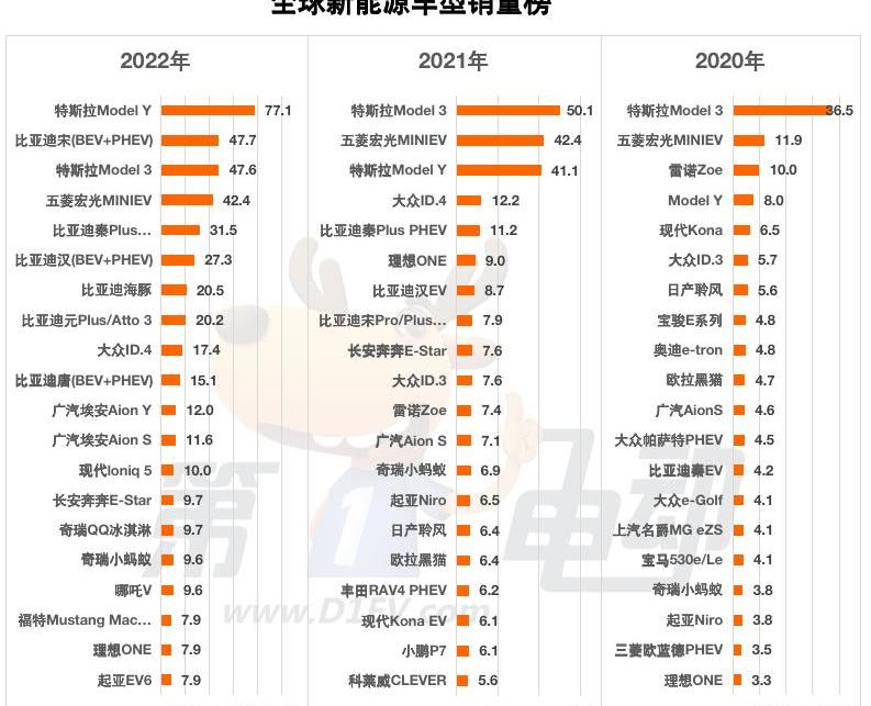 比亚迪,特斯拉,大众,长安,起亚