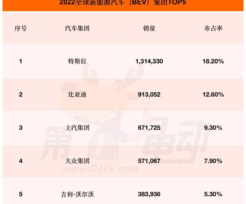 比亚迪,特斯拉,大众,长安,起亚