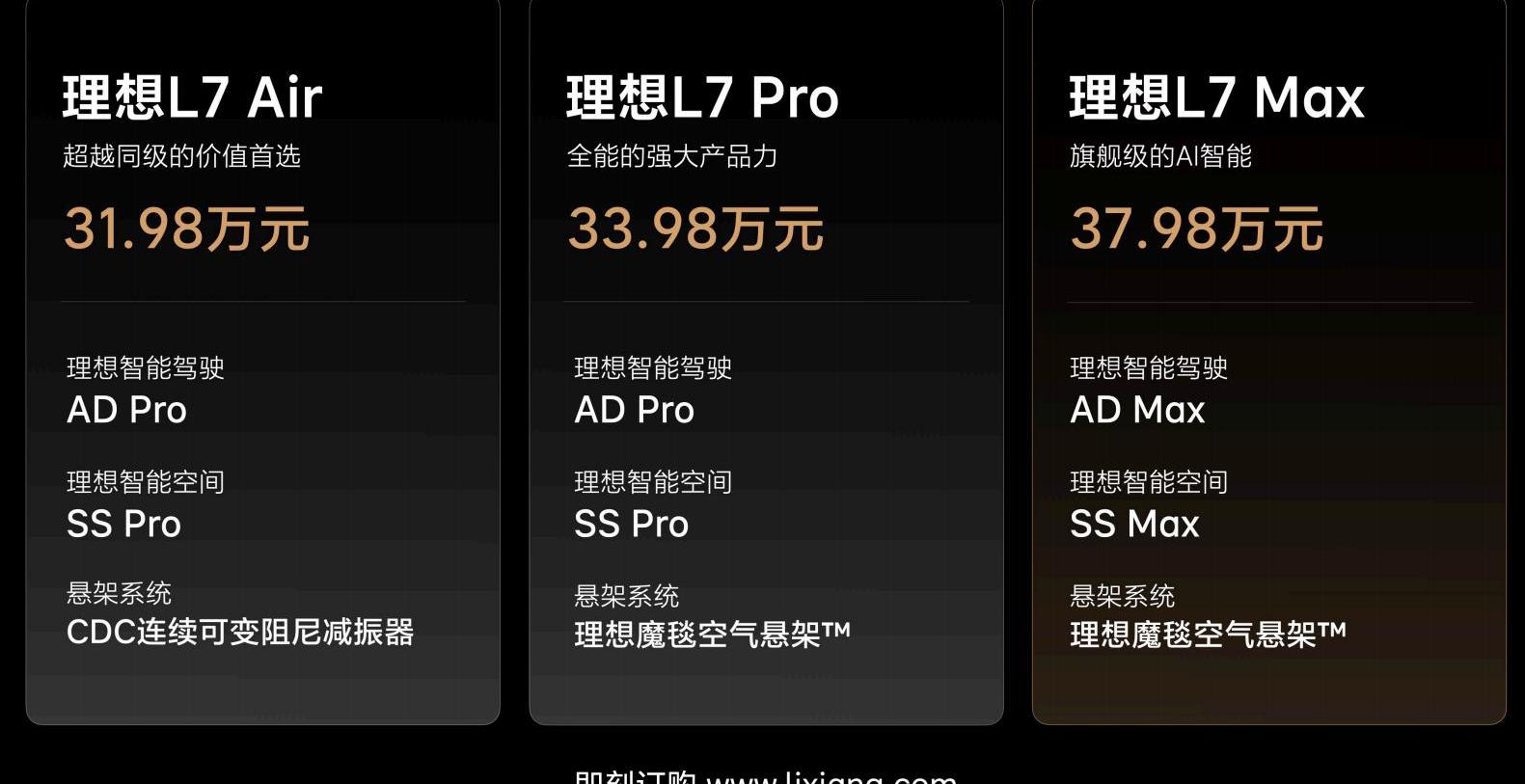 理想汽车,理想L7,理想L8,理想L9,发现