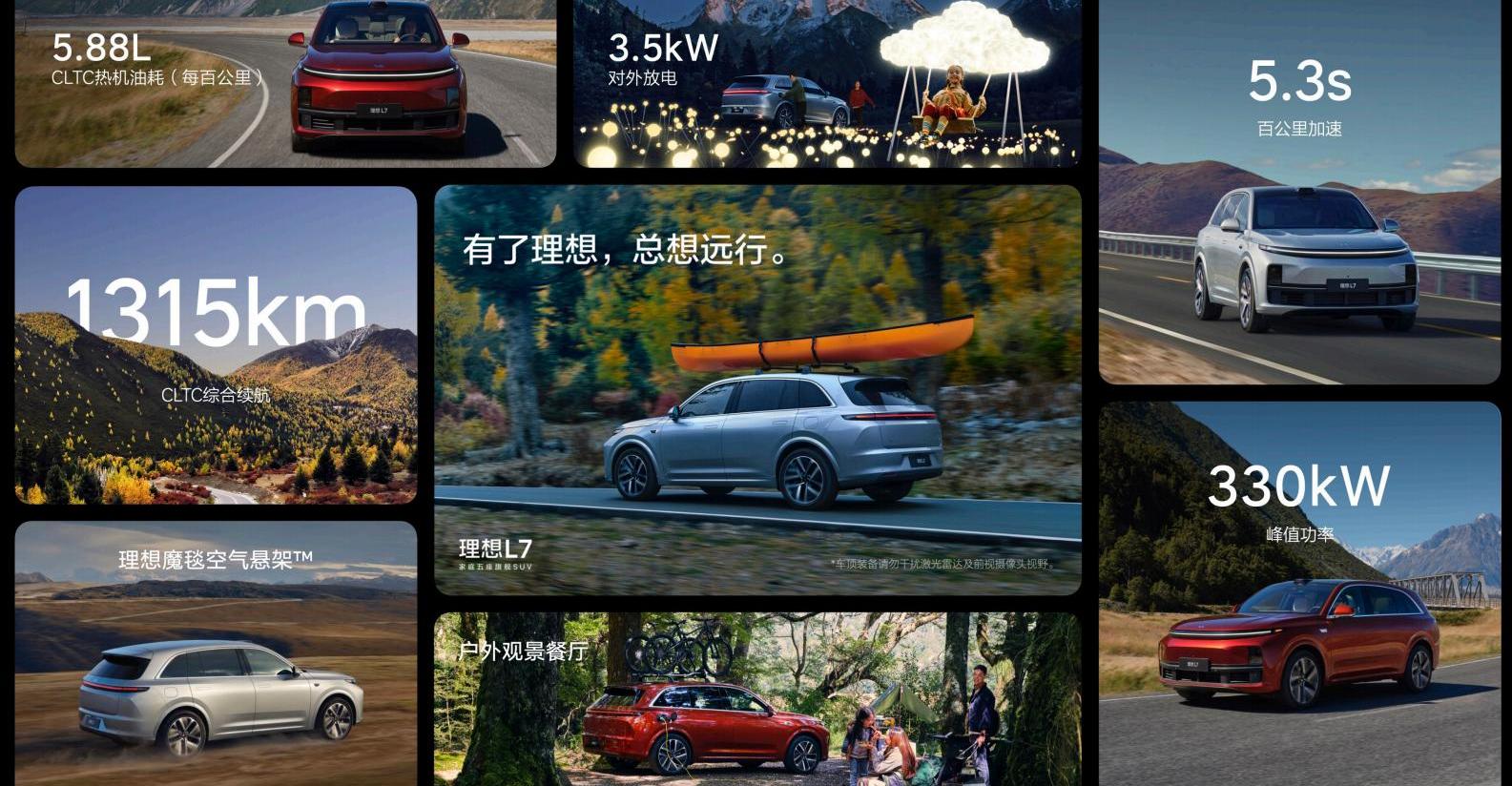 理想汽车,理想L7,理想L8,理想L9,发现