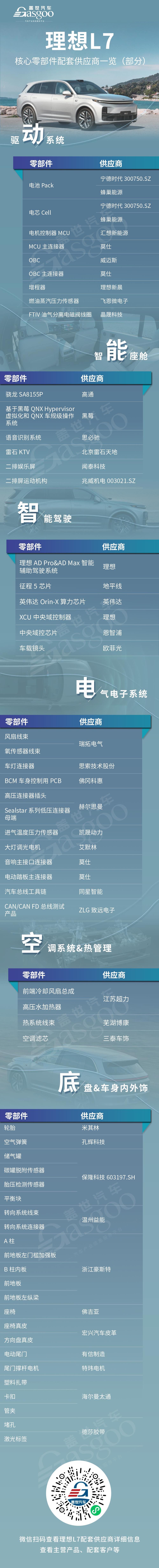 理想汽车,理想L7,理想L8,理想L9,发现