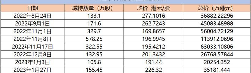 比亚迪,理念,仰望,长安,福特