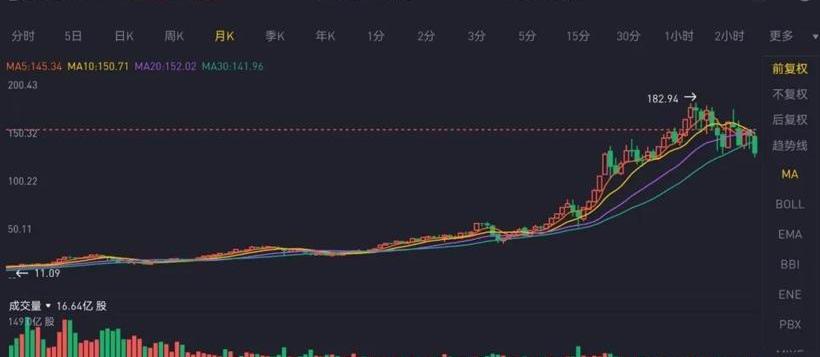 比亚迪,理念,仰望,长安,福特