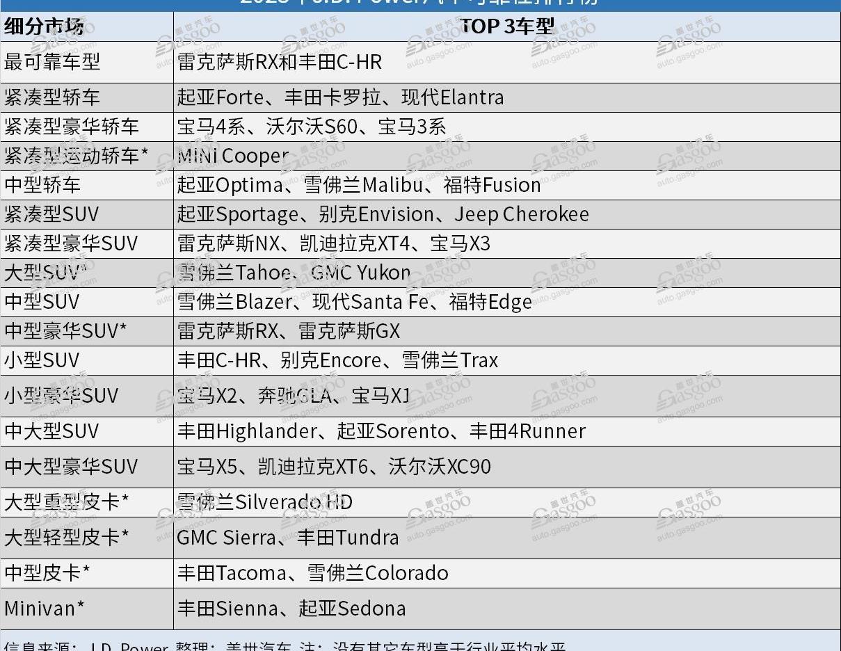 特斯拉,现代,丰田,雷克萨斯,奥迪