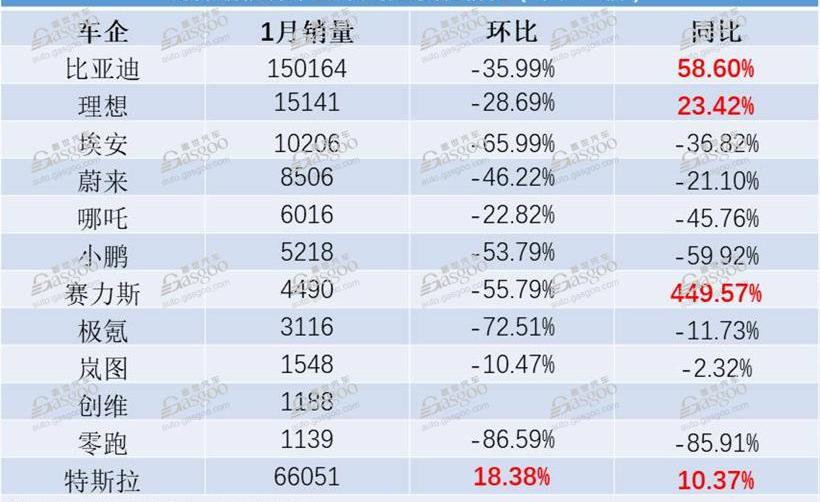 特斯拉,比亚迪,大众,丰田,福特