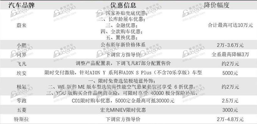 特斯拉,比亚迪,大众,丰田,福特