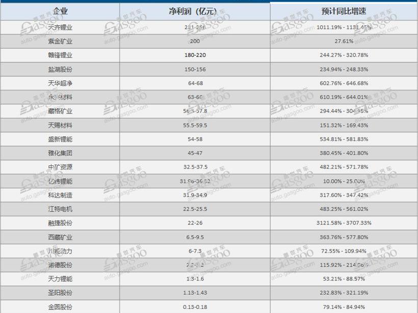 特斯拉,比亚迪,大众,丰田,福特