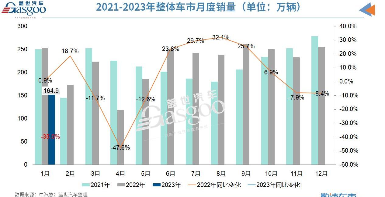 比亚迪,北京,极氪,奇瑞,特斯拉