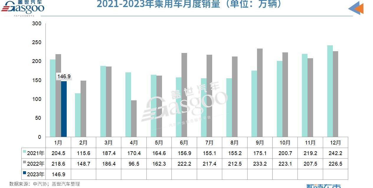 比亚迪,北京,极氪,奇瑞,特斯拉