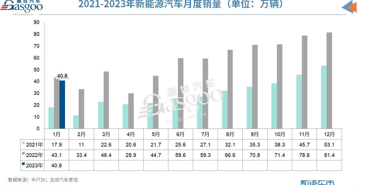 比亚迪,北京,极氪,奇瑞,特斯拉