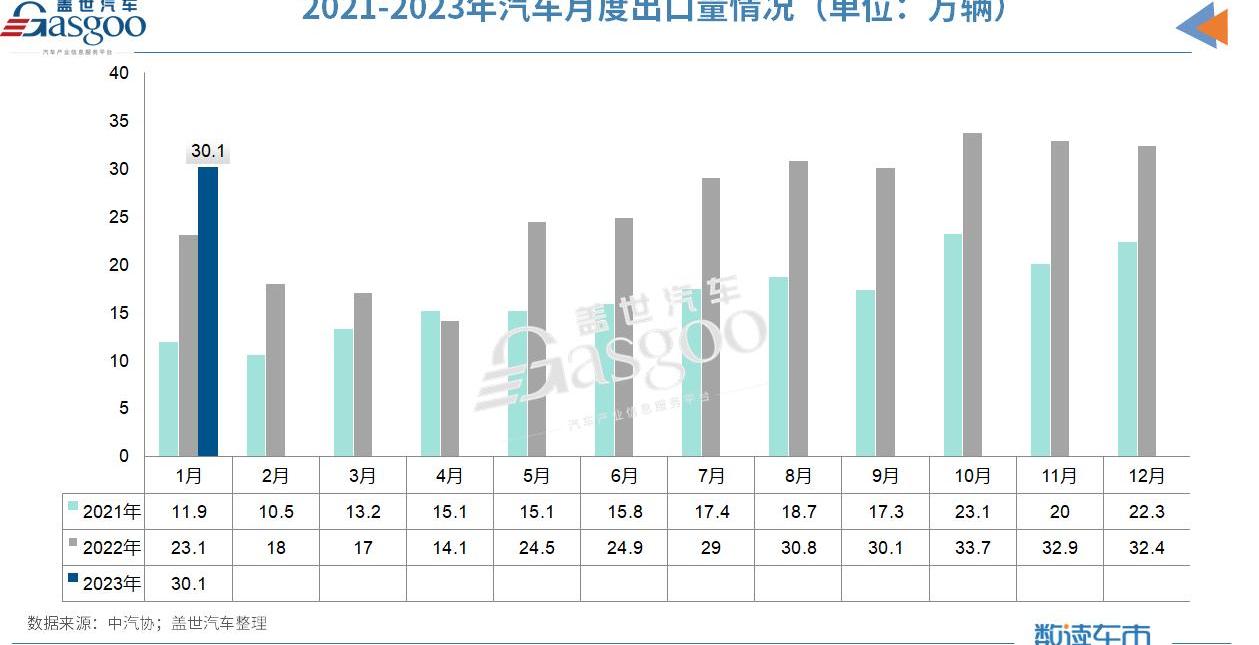 比亚迪,北京,极氪,奇瑞,特斯拉
