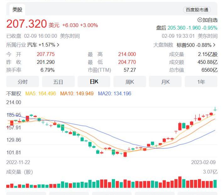 特斯拉