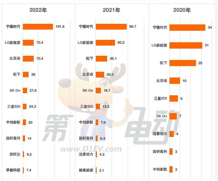 比亚迪,特斯拉,长安,福特,奔驰