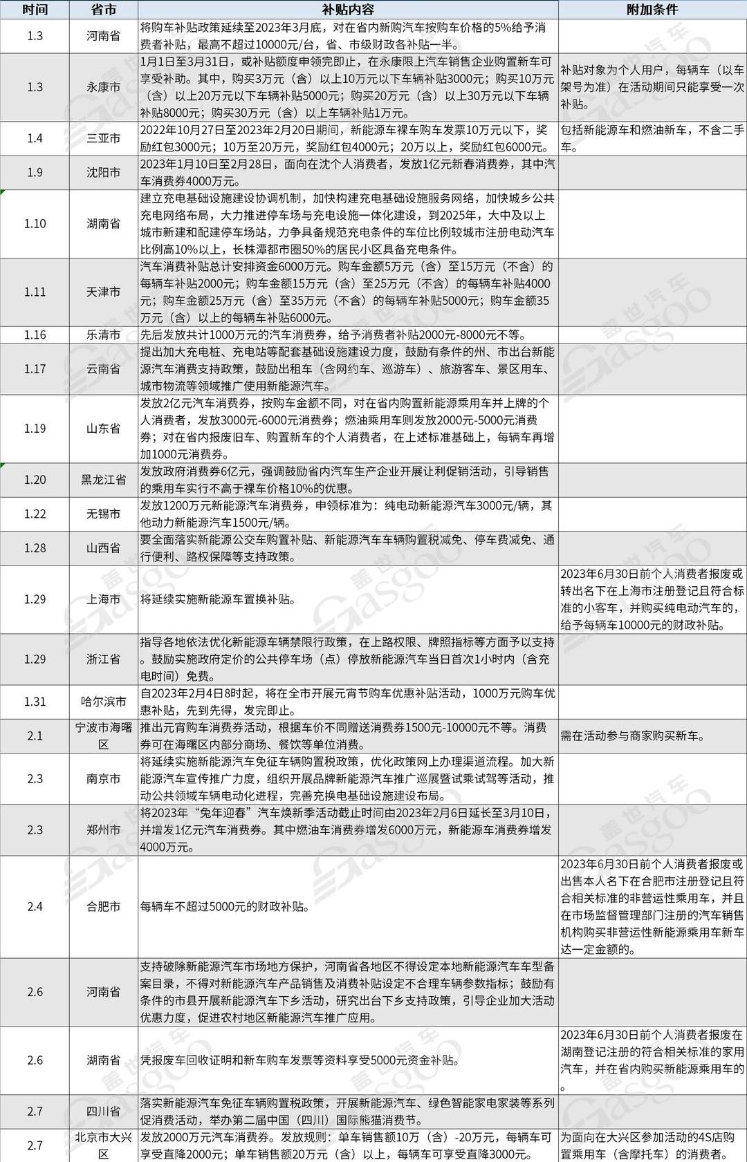 北京,特斯拉,埃安,元新能源,广汽集团