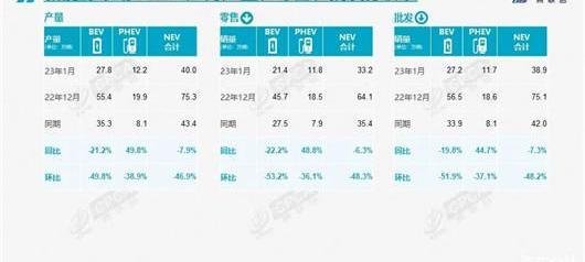 比亚迪,特斯拉,大众,宝马,埃安