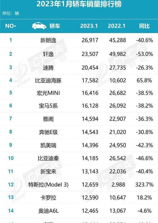 比亚迪,特斯拉,大众,宝马,埃安