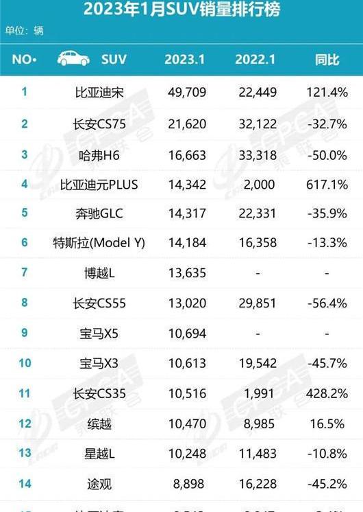 比亚迪,特斯拉,大众,宝马,埃安