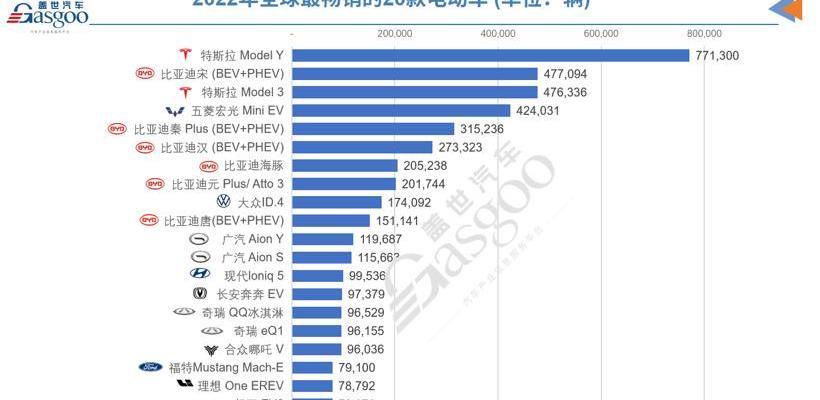 比亚迪,特斯拉,Model 3,Model Y,长安