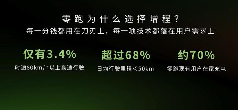 零跑汽车,理想汽车,发现