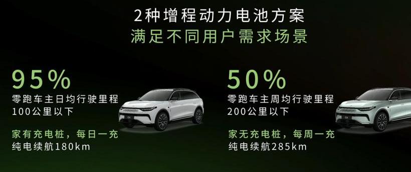 零跑汽车,理想汽车,发现