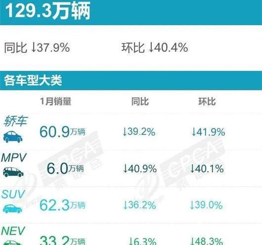 比亚迪,长安,大众,卡罗拉,特斯拉