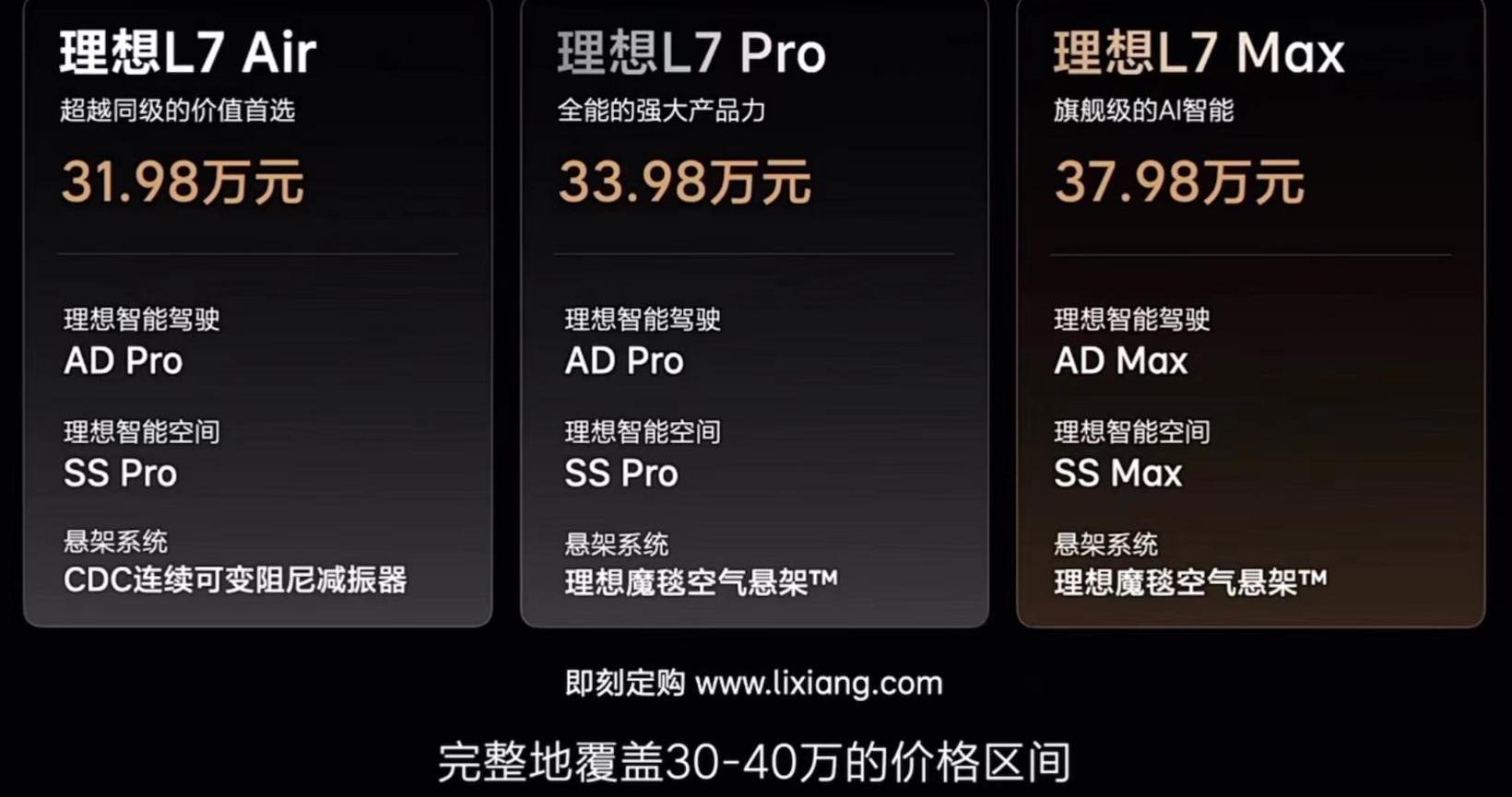 理想L7,宝马,理想汽车,理想L8,宝马X5