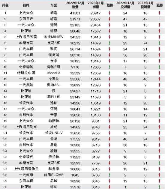 宝马5系,宝马,奔驰,红旗,红旗E-QM5