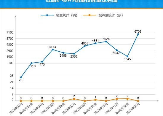 宝马5系,宝马,奔驰,红旗,红旗E-QM5