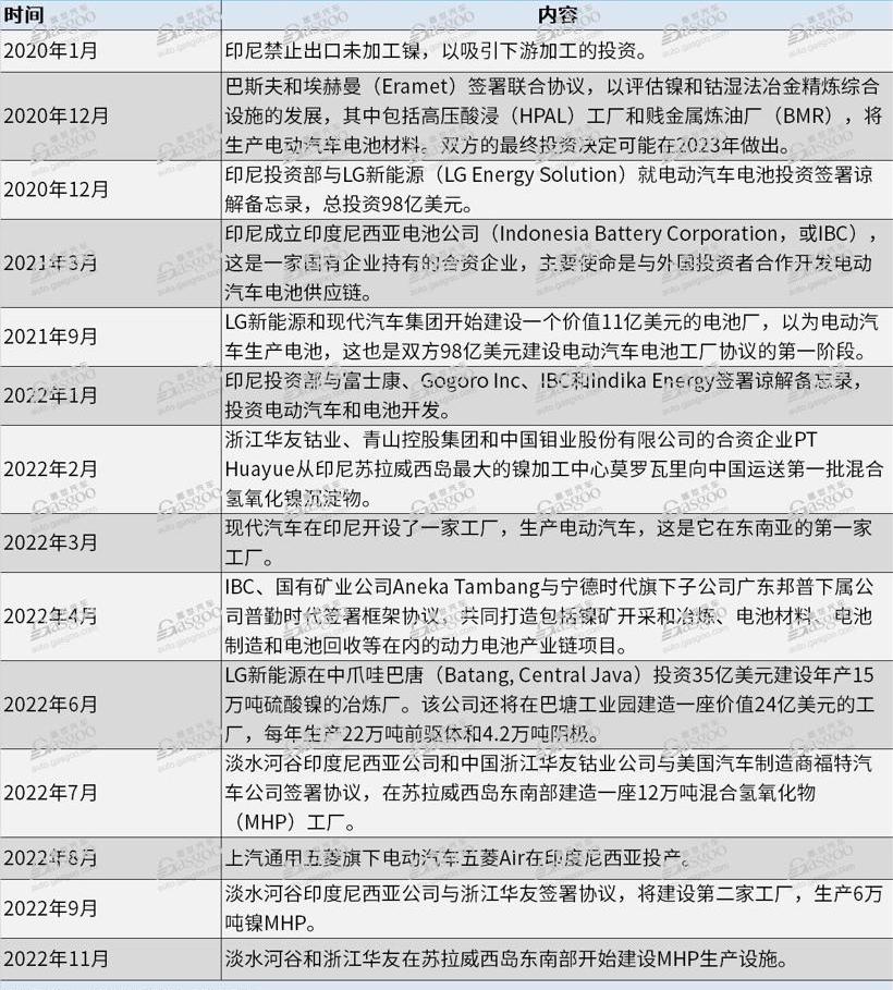 特斯拉,现代