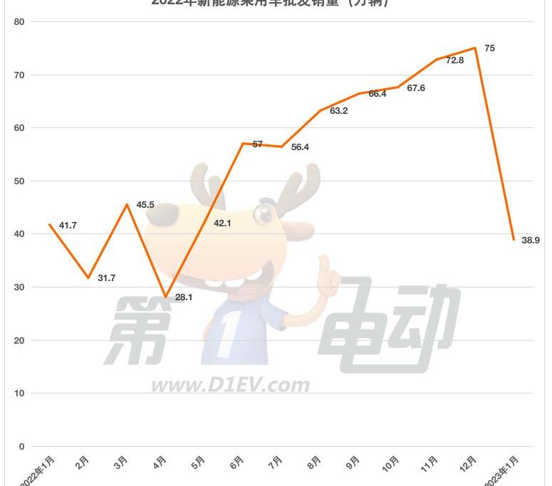 奇瑞,特斯拉,比亚迪,长安,奇瑞新能源