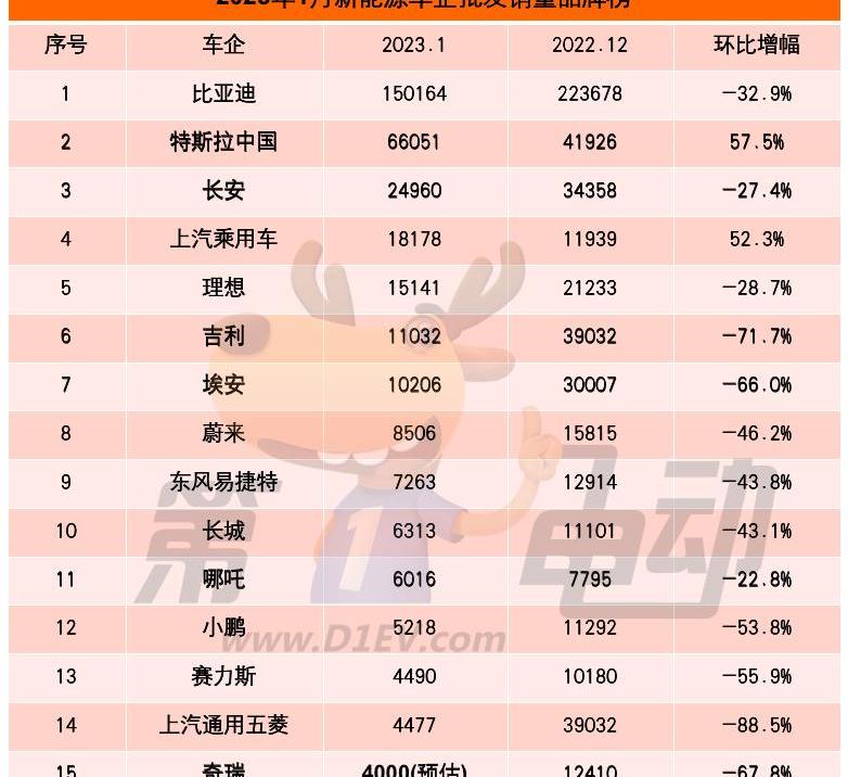 奇瑞,特斯拉,比亚迪,长安,奇瑞新能源
