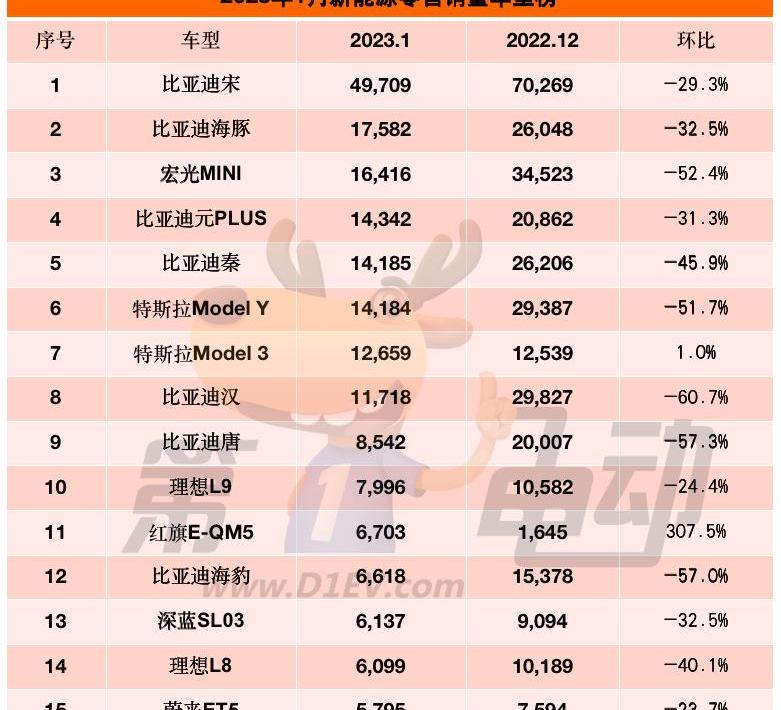 奇瑞,特斯拉,比亚迪,长安,奇瑞新能源