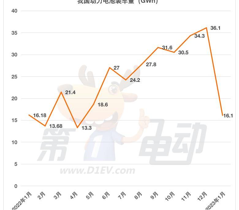 比亚迪,长安,东风,MINI,一汽