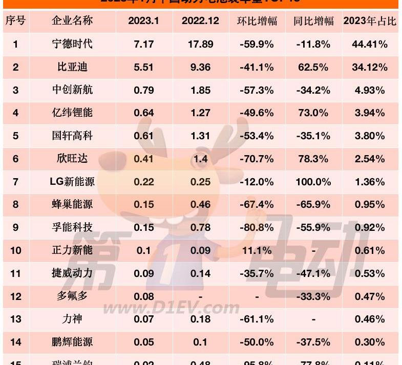 比亚迪,长安,东风,MINI,一汽